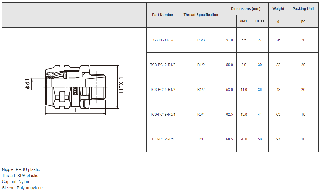 Đầu Nối Bằng Nhựa Toyox Toyoconnector TC3-PC9-R3/8, TC3-PC12-R1/2, TC3 ...